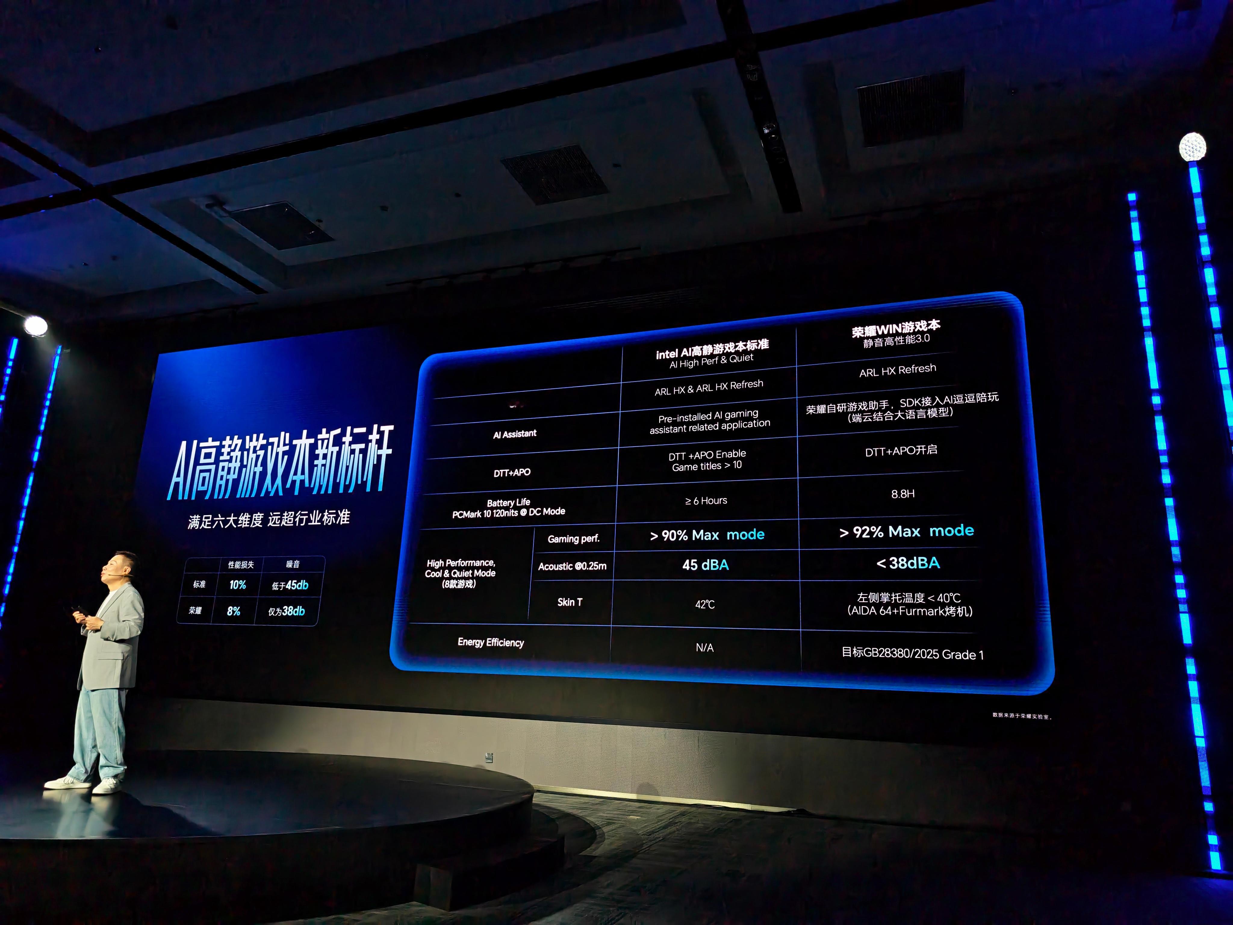 荣耀在2026年推出荣耀AI PC 3.0，强调以人为本 智慧伙伴，Gaming