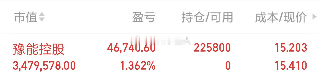豫能控股 sz001896[股票] 新车已布局，静候佳音了！ 