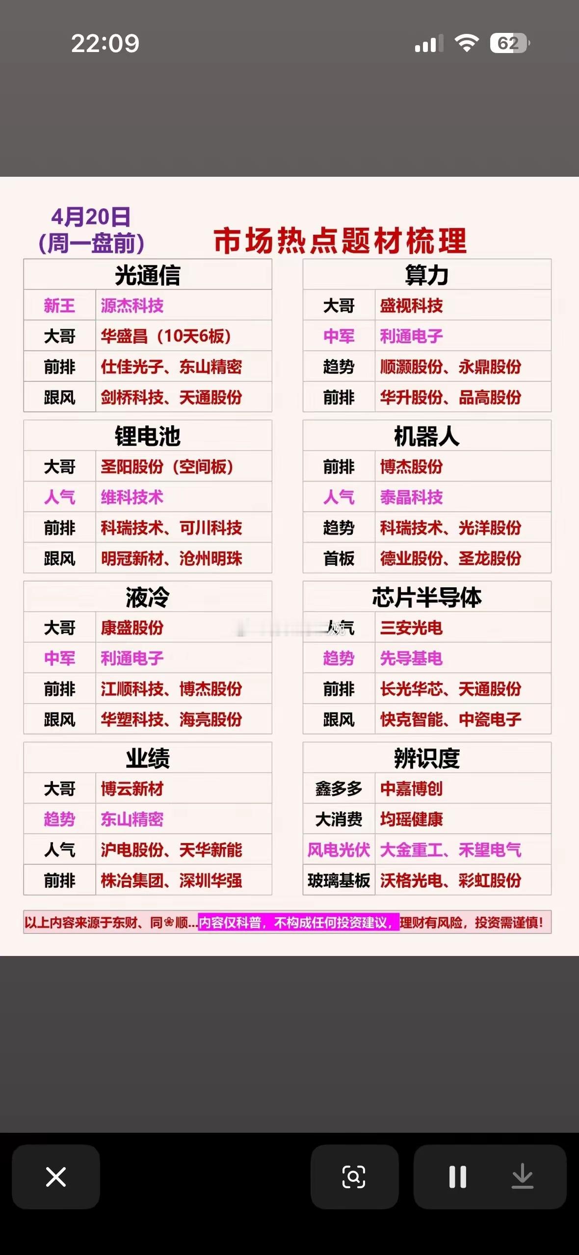 4月20日周一市场热点梳理  4月20日大盘分析，热门板块和个股一览！4月20日