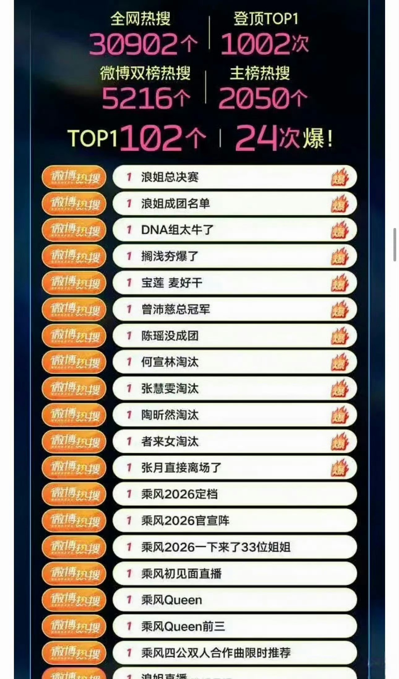 我觉得这些爆了的热搜很幽默可笑
