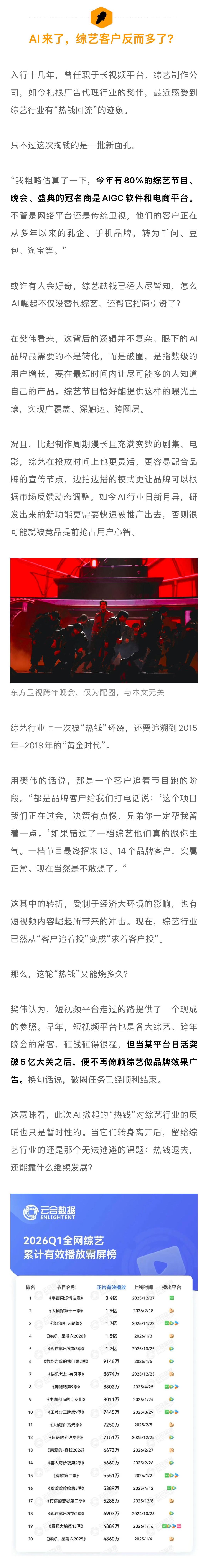 80%综艺冠名商已变成AI软件 AI能让内娱综艺躺赢吗 综艺缺钱已经人尽皆知，但
