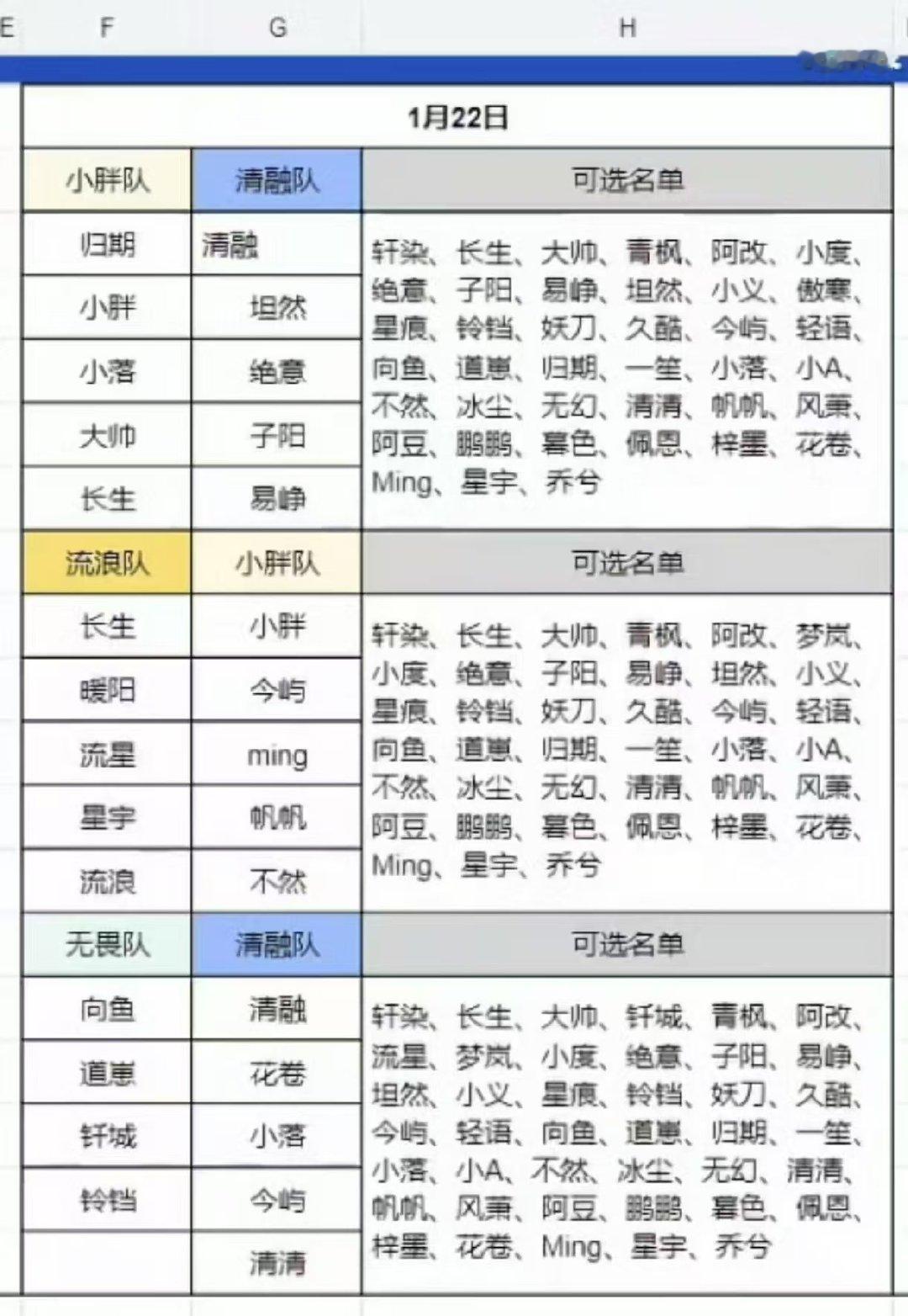 今日碰碰车赛程⭐第一局（18:00-19:30）小胖队 vs 清融队小胖队：归期