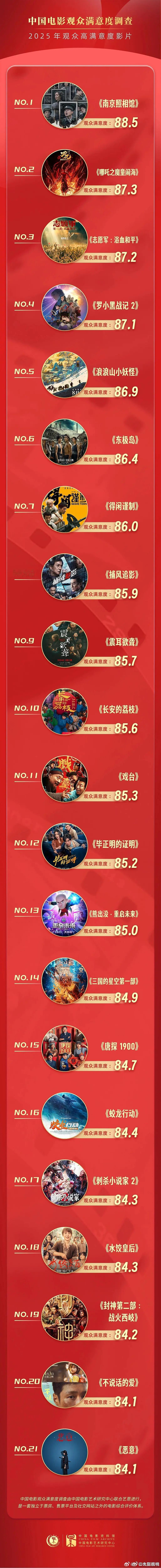 这个满意榜有点搞笑 