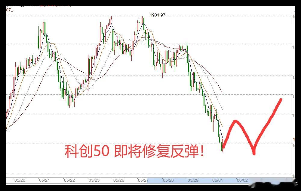 6.1日午评:直击黄仁勋演讲，亚太股市都涨，为何A股独自下跌？先说上午的2个消息