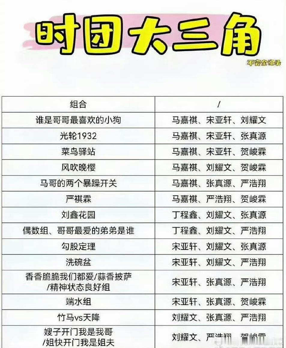 曝时代少年团新企划时代少年团大三角组合！！大家喜欢哪一组？？？
