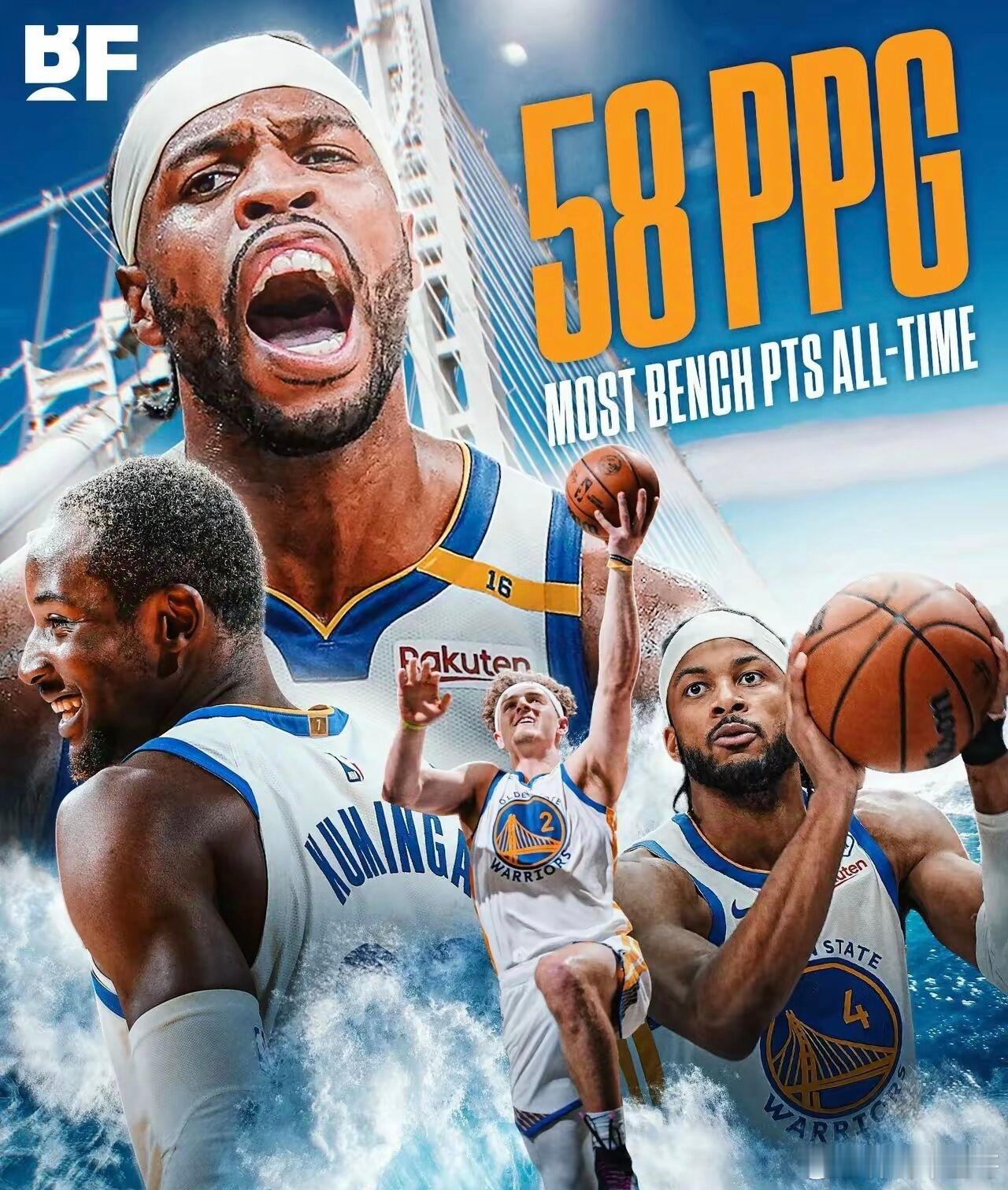本赛季到目前为止，勇士队替补队员场均得分为 58 分，为 NBA 历史上最高！单
