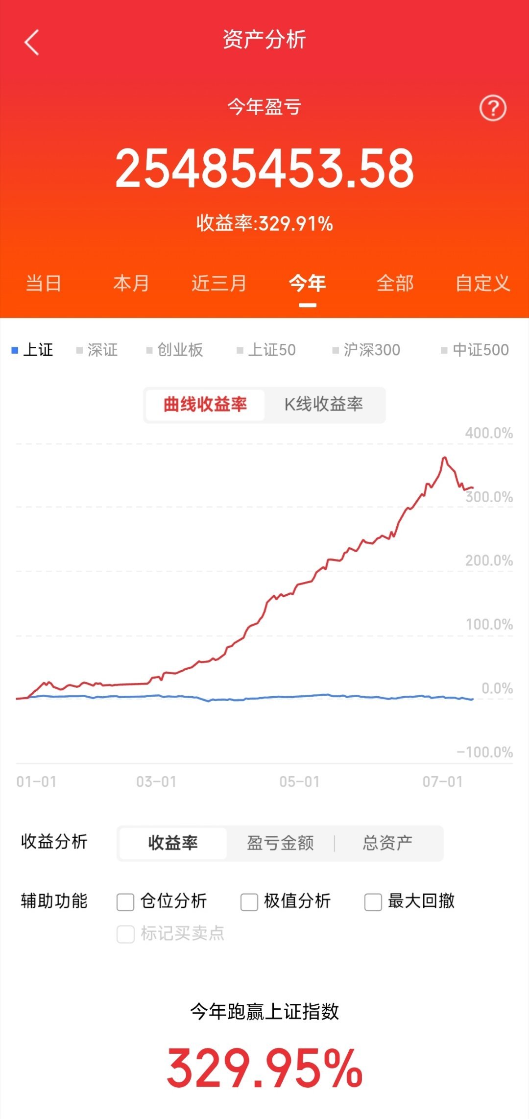 A股盘前热股榜十大热门股建议收藏东山精密，第一，消费电子华天科技，第二，半导体通
