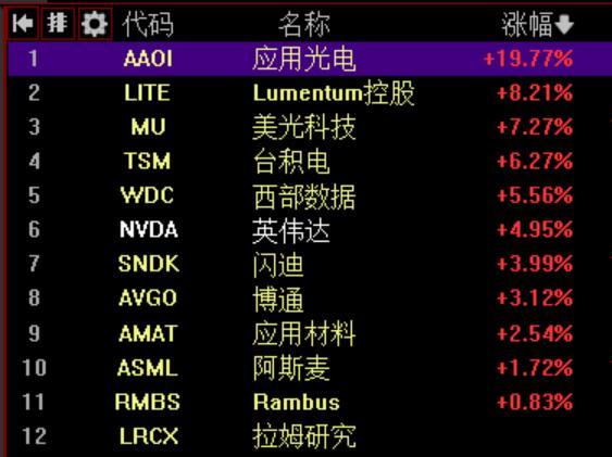 美股光通信大涨今天我们持仓的CPO和光明显错杀了。微博股票马斯克微博股票