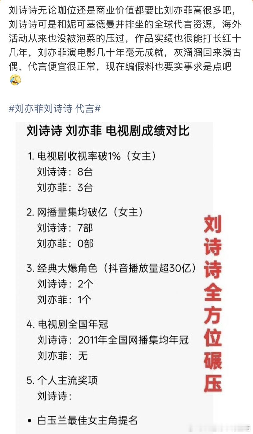 且有且法，丧有丧规，窝施永赢刘亦菲刘诗诗 代言