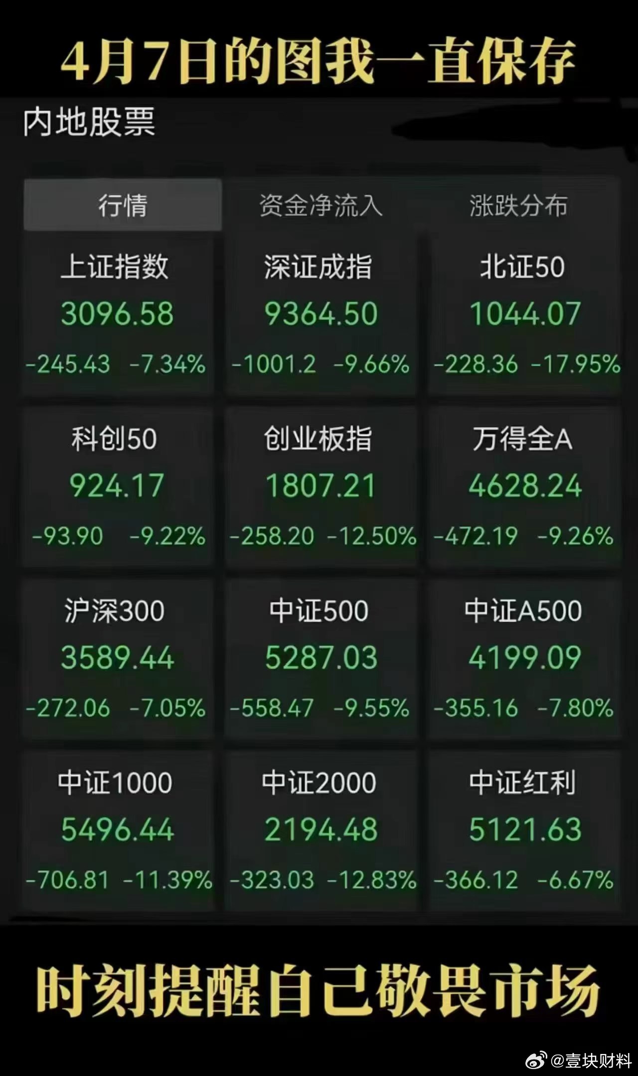这次长教训了，一定要记住 