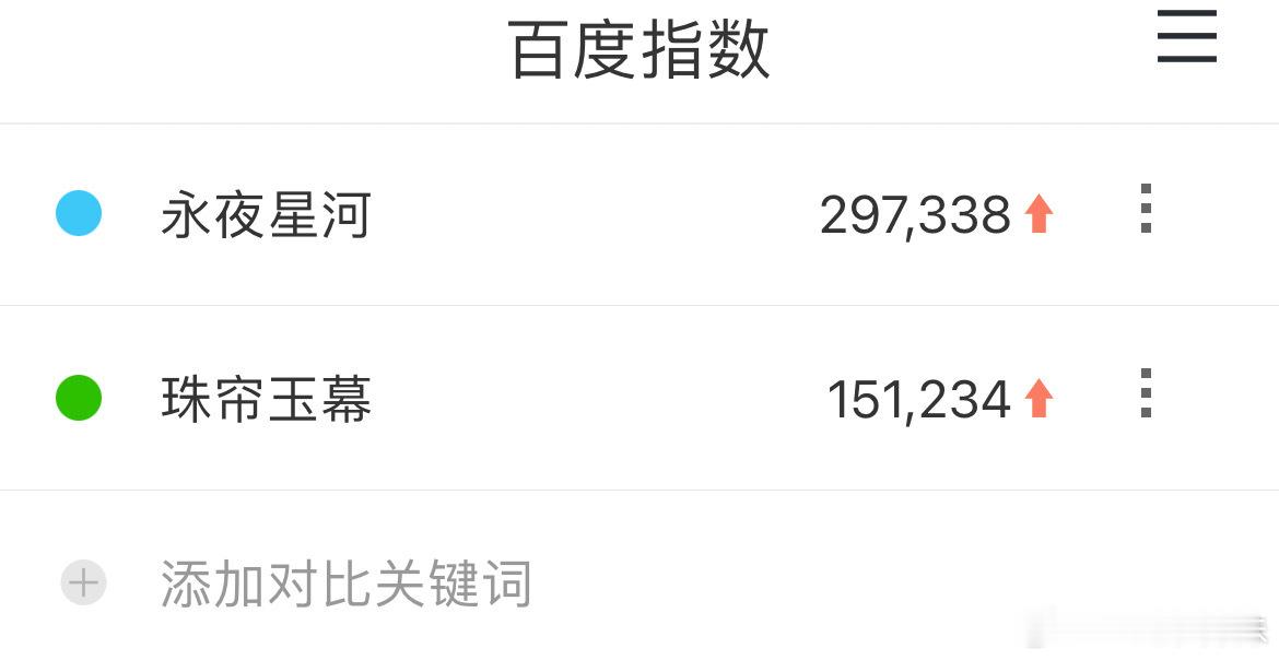 我这乌鸦嘴，珠帘玉幕这下真的度华年走势了，度华年次日还高了两万呢[摊手][摊手]