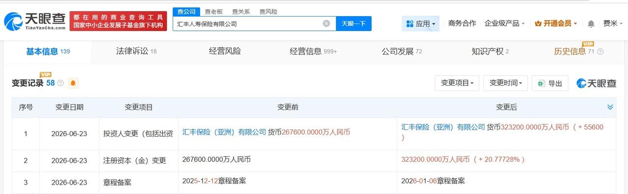 汇丰人寿保险公司增资至32.32亿 增幅约21%
天眼查App显示，近日，汇丰人