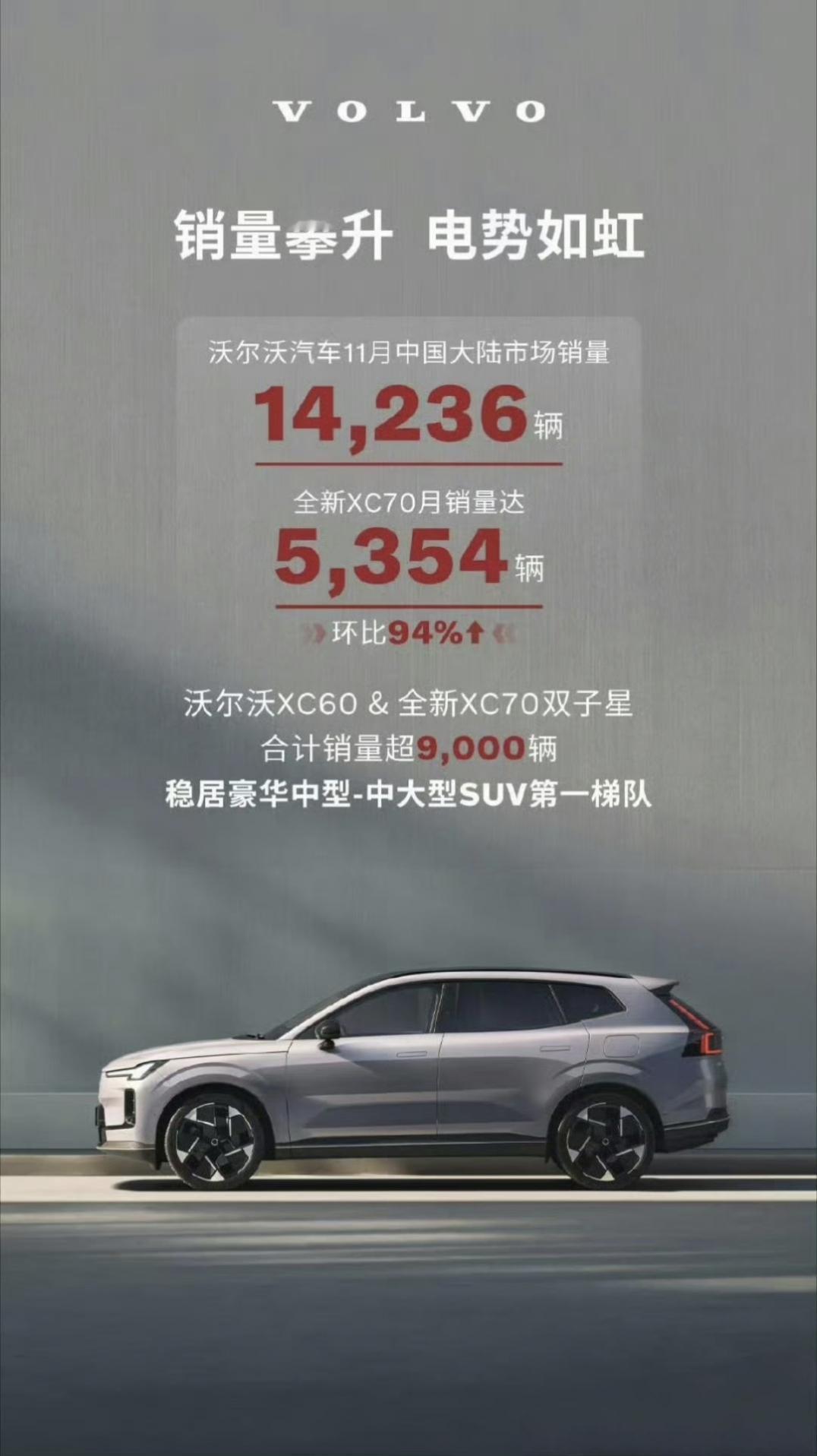 沃尔沃XC70
沃尔沃XC70，如果能稳定保持这个销量半年，那他就是传统豪华品牌