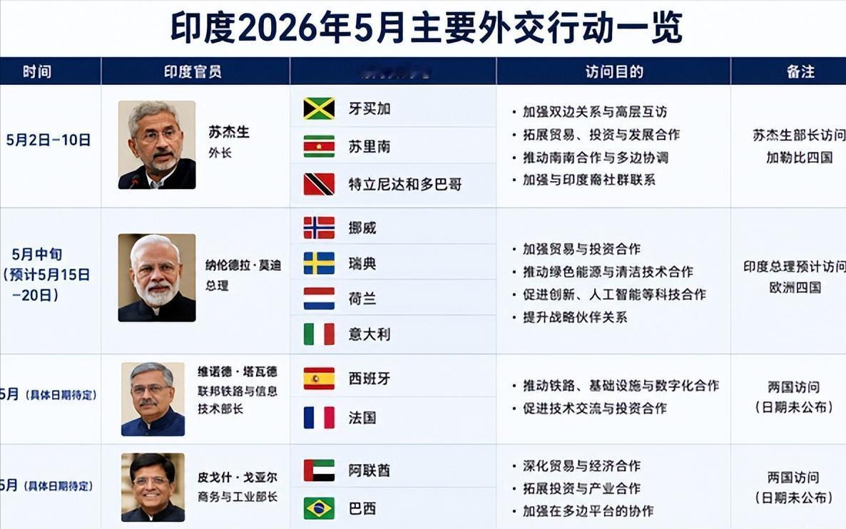 印度满世界刷脸？
2047目标让它变脸招商
印度密集接待金砖、四方安全对话成员，