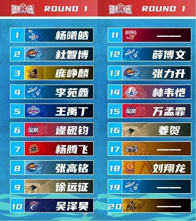 2025年CBA选秀大会欢迎各位来到CBA大家庭！2025年cba选秀大会cba