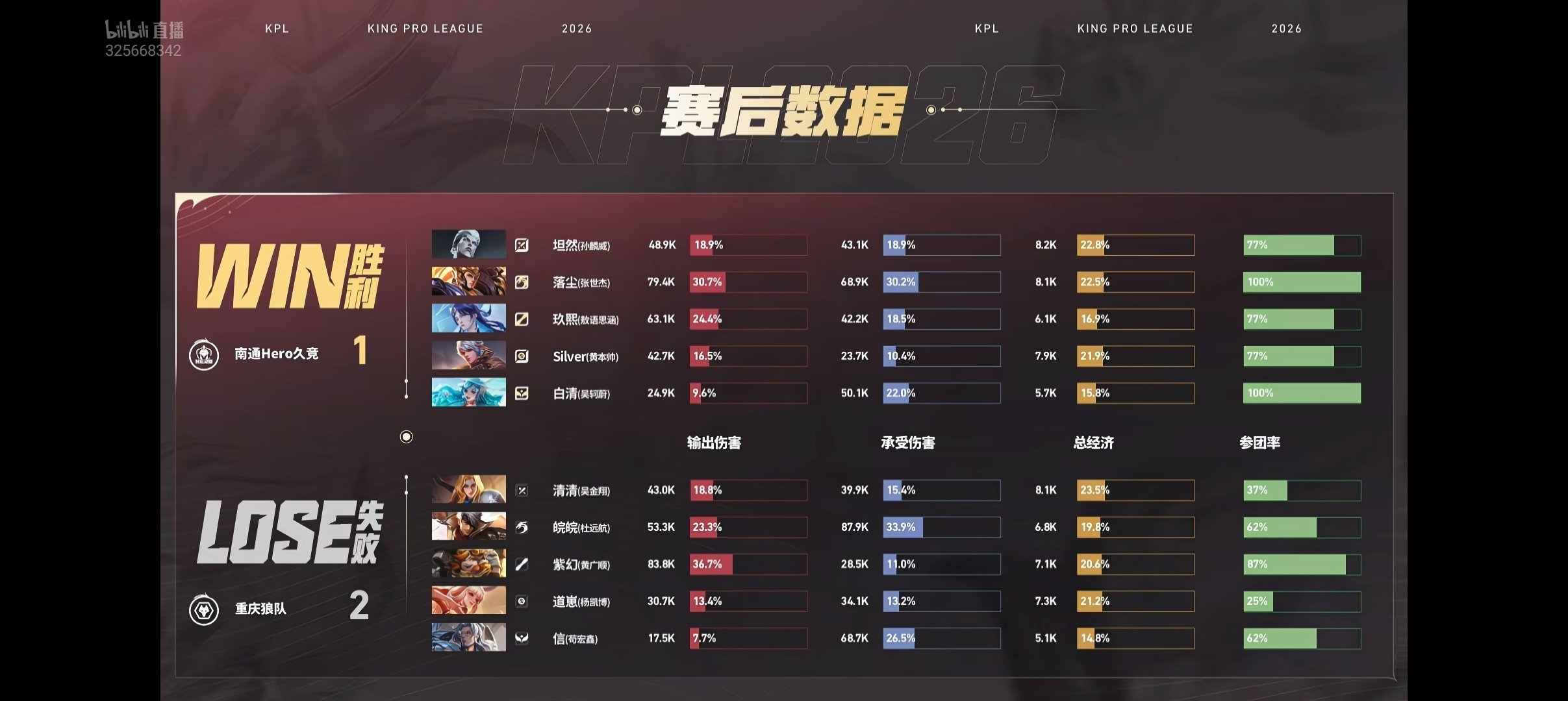 通厕一分夏诚不欺我🤣清清和sk想ksg爸爸了，一定要拿夏洛特输一把去找大爹ks