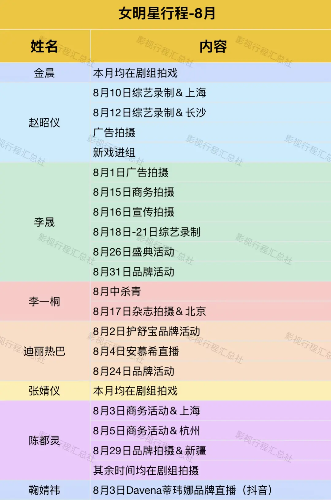 8月女明星行程。真的是旱的旱亖，涝的涝亖
