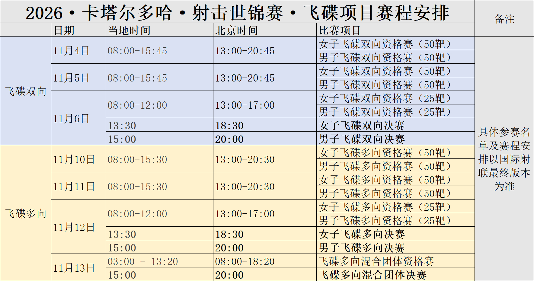 2026·卡塔尔多哈·射击世锦赛·步手枪项目赛程安排、飞碟项目赛程安排 ​​​