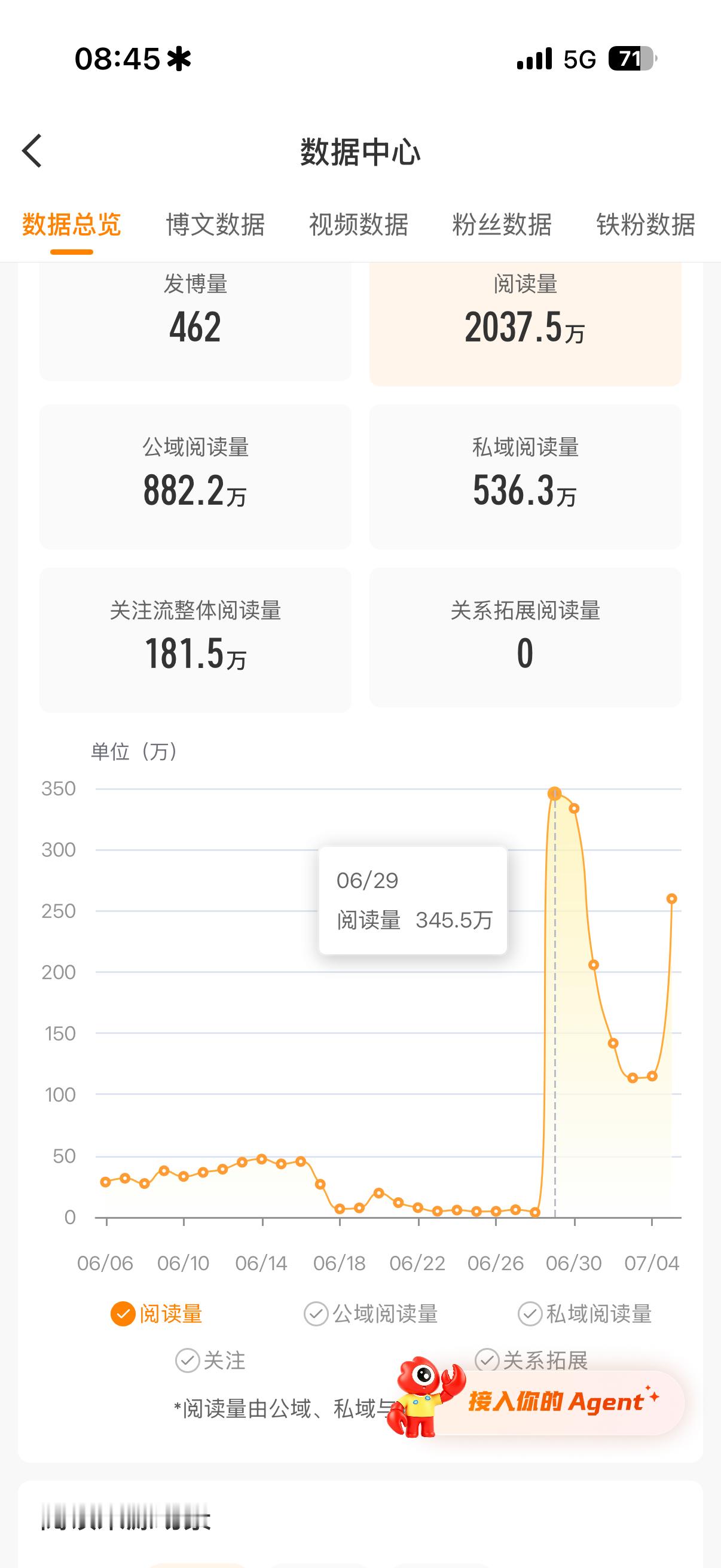 从这几天一直过百万ydl 