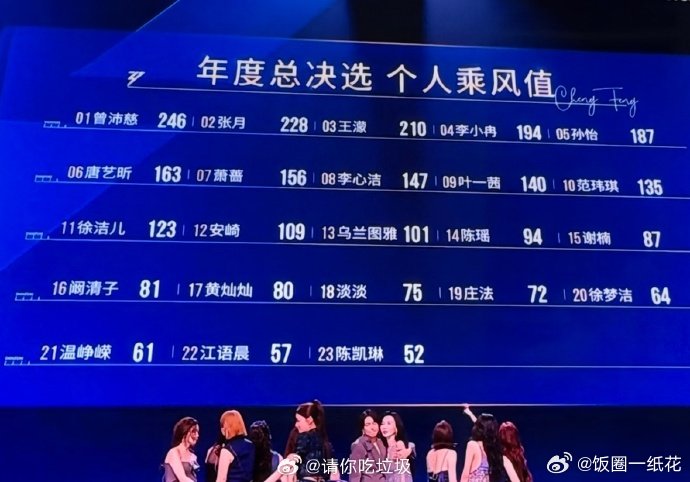 谁能看得懂陈瑶的乘风值谁能看懂陈瑶的乘风值谁能看得懂陈瑶的乘风值啊！前期公演人气