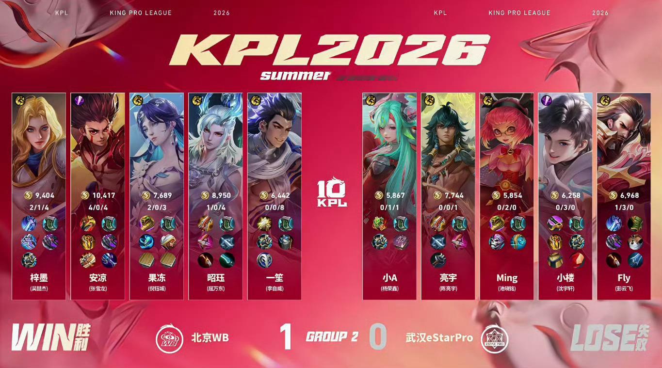 安凉哪吒MVPWB对战eStar 北京WB 1:0 武汉eStarProMVP：
