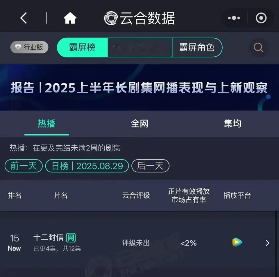 十二封信首日云合十二封信首播云合十二封信首播云合，看了吗，[心][心] ​​​