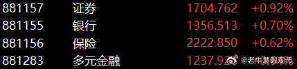 这是导致今天出现干扰的主因。干扰什么？对市场的气的实质性强弱的决定性判断；从经验
