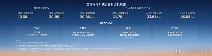 人民的M9来了  嗯，不是某界的M9，是吉利银河M9（六座）。✅尺寸：5205m