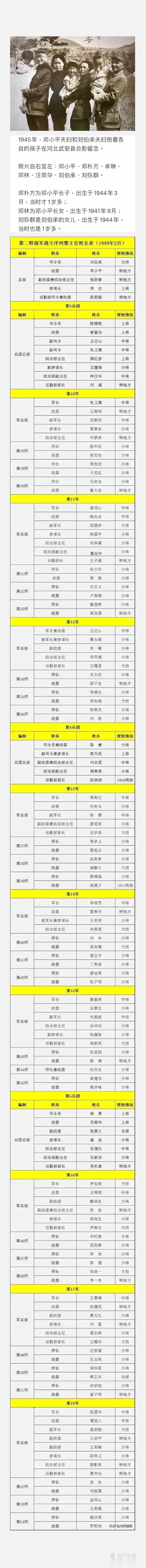 刘伯承夫妇，邓小平夫妇抱着各自的孩子在河北武安县合影留念，因为日本人投降了，所以