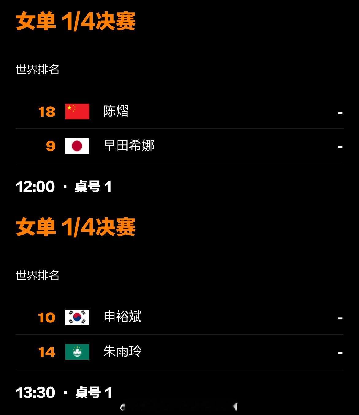 美国大满贯女单8强出炉 📍【2025WTT美国大满贯】女单1/4决赛🏓陈熠 