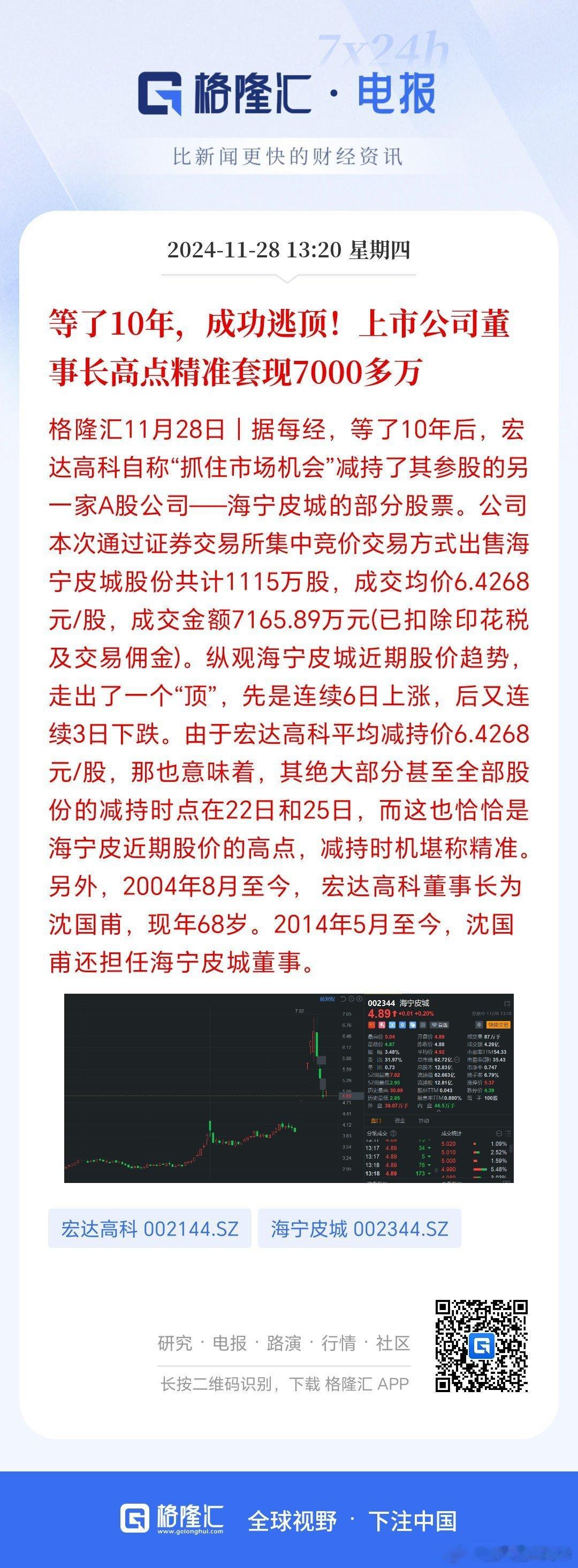 昨天海宁皮城的股东高位精准减持，还不忘出来刺激一下大家，把该公司股东气的不行。炒