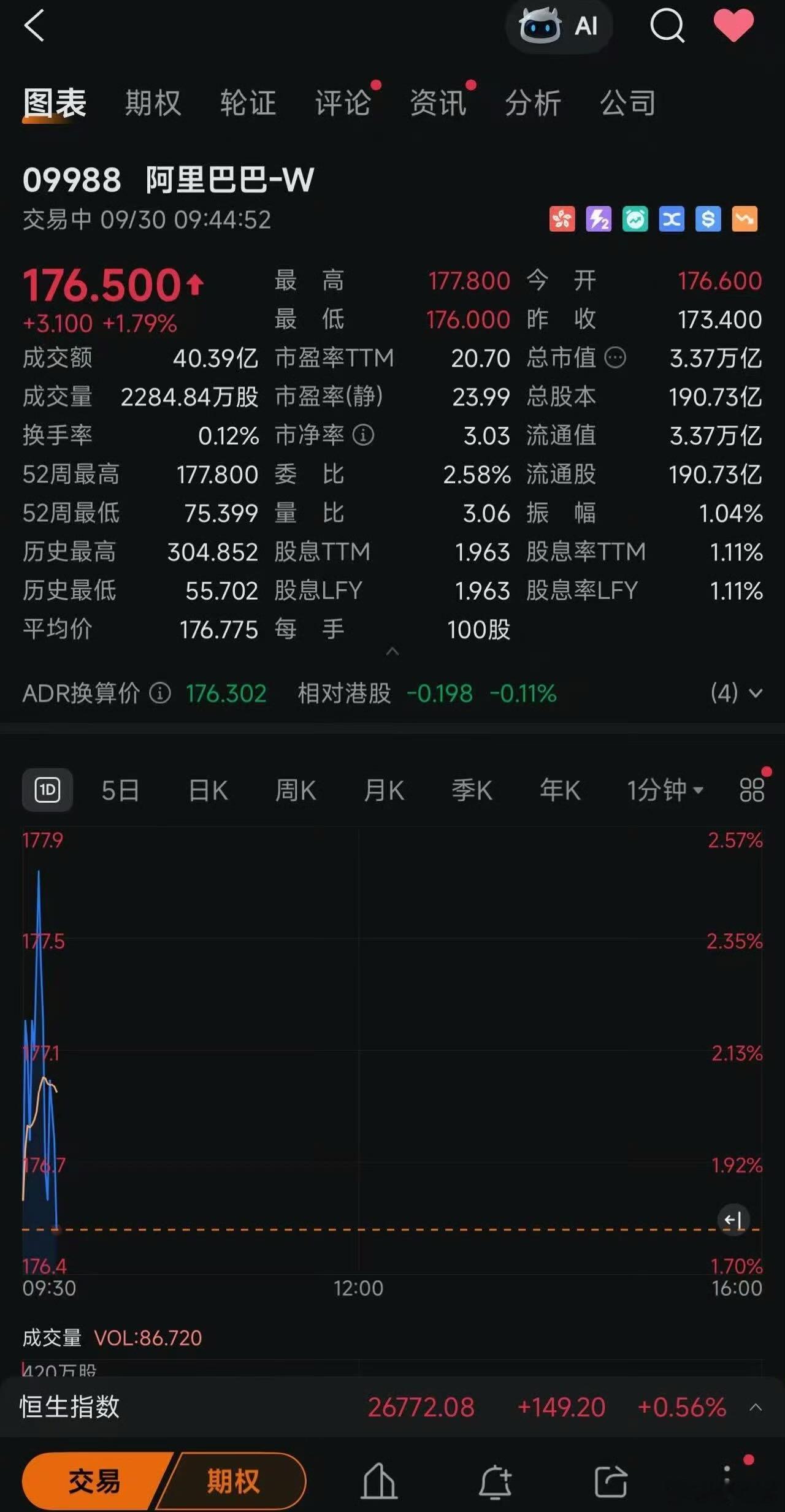 阿里巴巴宣布与英伟达开展合作后股价已经连涨3天了这个饼 大家还是挺吃的[吃瓜][