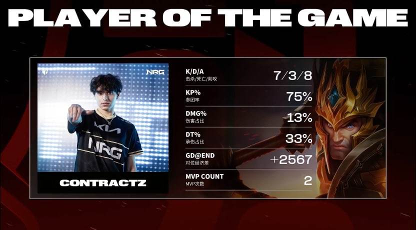 G2是全员没睡醒吗？？？ 恭喜NRG 2:0 拿下G2，成功晋级八强！！#NRG