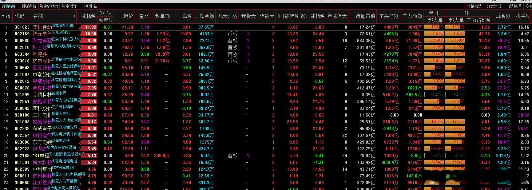 a股电网 美国旧金山市发生大规模停电事故 电网设备需求受关注思源电气  金盘科技