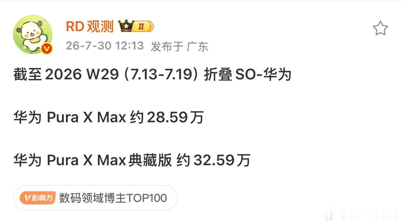 华为阔折叠今年的销量截止 W29 感觉被大盘拖累了三个月 61 万台如果是去年的