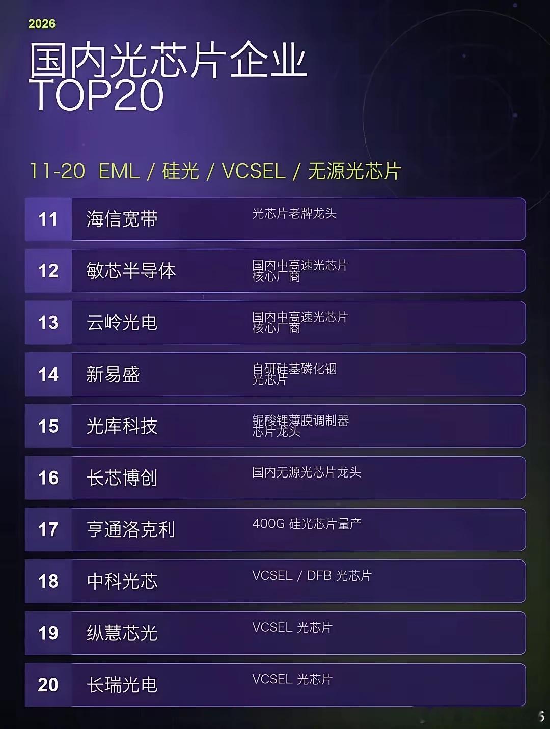 AI算力刚需爆发！国内光芯片TOP20完整名单来了！算力大时代，光芯片就是光通信