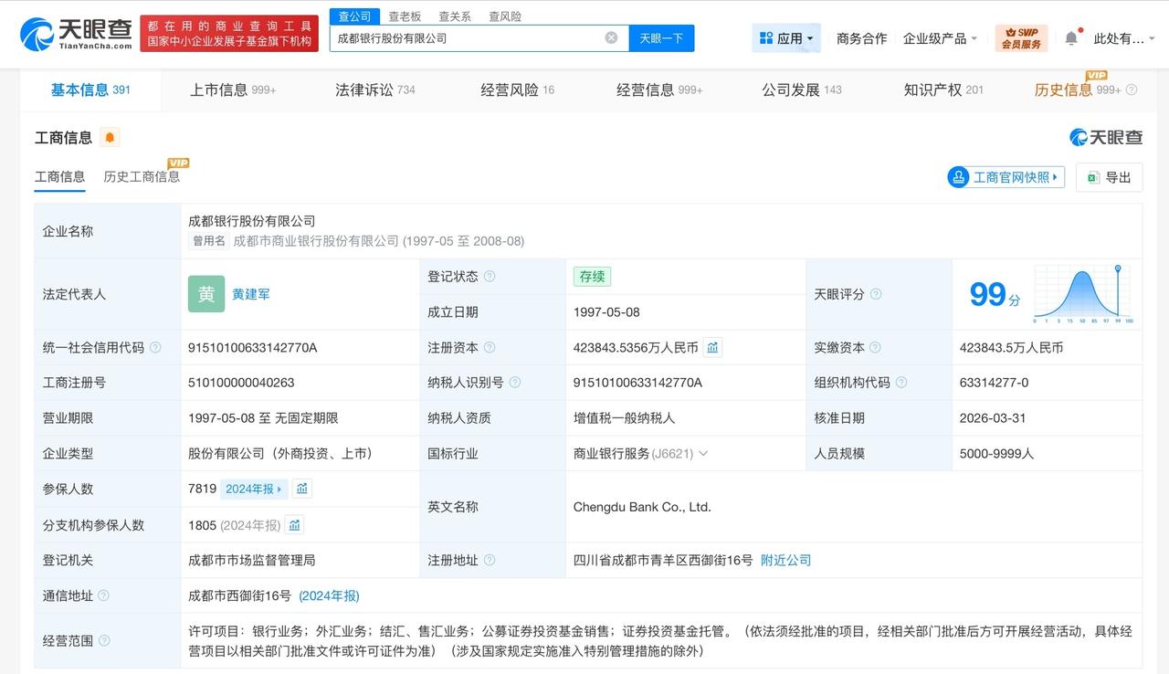 成都银行增资至42.4亿 增幅约13%

天眼查工商信息显示，近日，成都银行（6