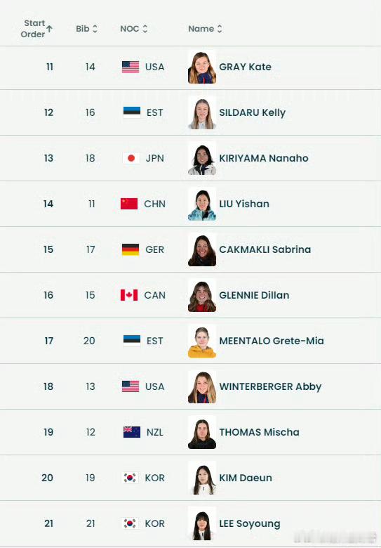 冬奥会 女子自由式滑雪U型场地预赛出场顺序确定，李方慧第3个出场 此刻皆不凡