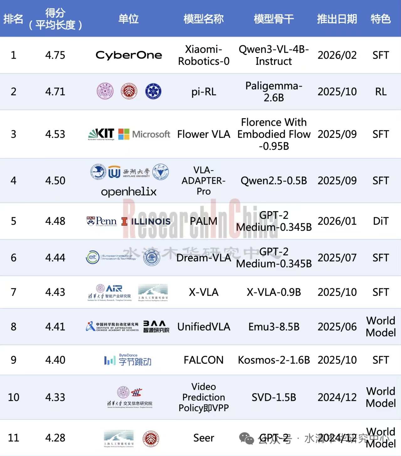 第一名小米。我想说的是第三名KIT很强，国内很多人不知道。我知道也只是因为在我那