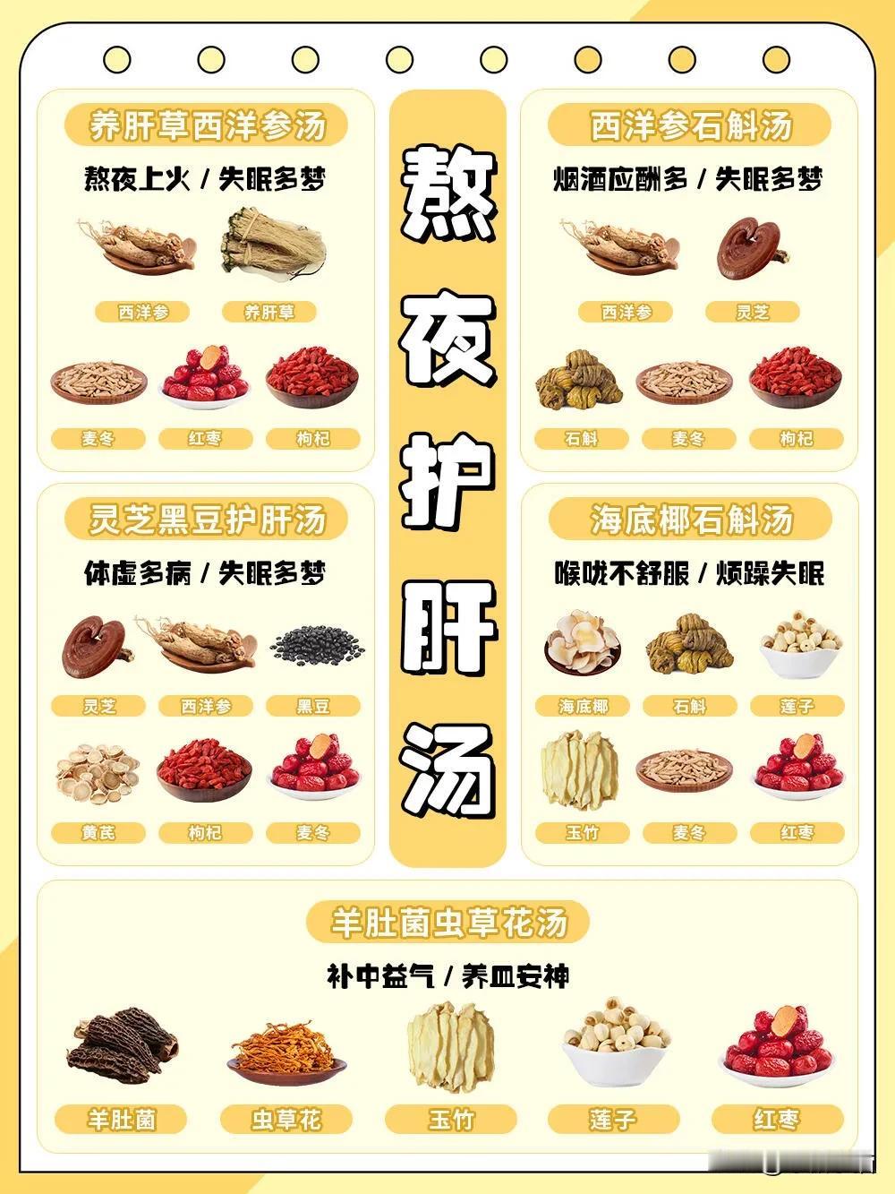 5种熬夜护肝汤，守护你的深夜时光
#五味子黄芪麦冬# #石斛熬夜养生局# #黑豆