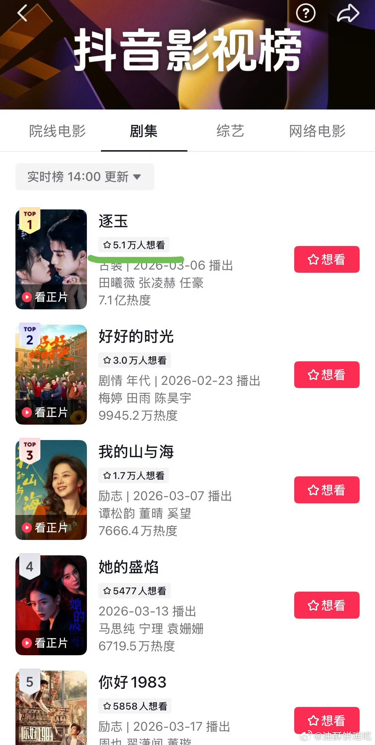 腾讯太搞笑了，现象级大瀑剧逐玉🫘想看现在才5.1万人，现在要求白日提灯开播前达