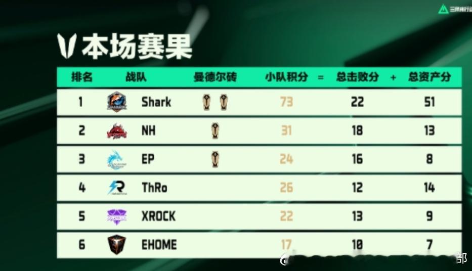 三角洲行动 【NewHappy赛事速报】2026烽火职业联赛夏季选拔赛 第一轮晋