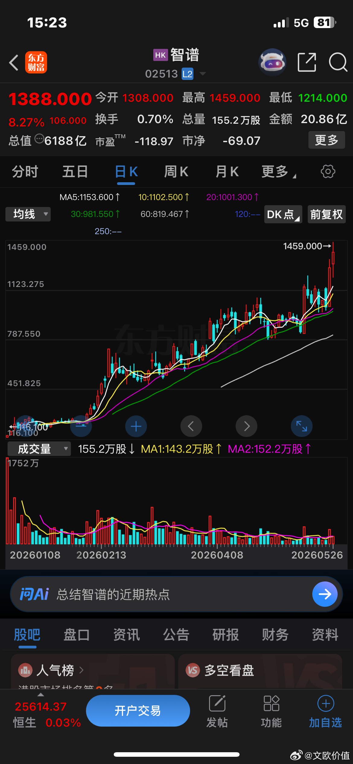 疯狂至极的智谱，上市以来涨幅将近11倍了，关键是依靠什么能值6000多亿港元的市