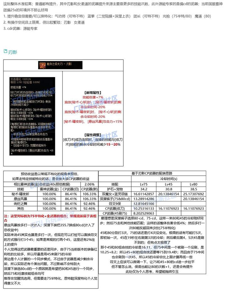 DNF之CP武器强度排行速看