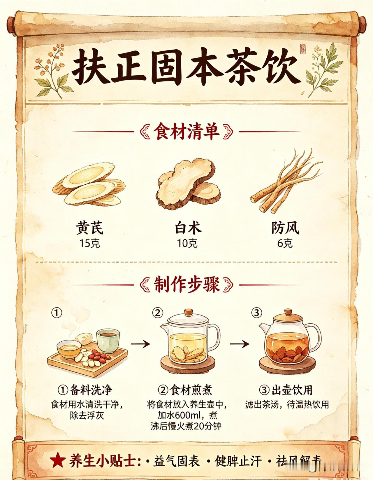 扶正固本茶饮：益气固表，健脾止汗，祛风解表。