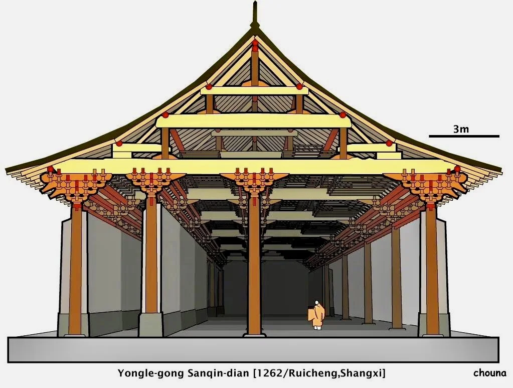 古建筑分享