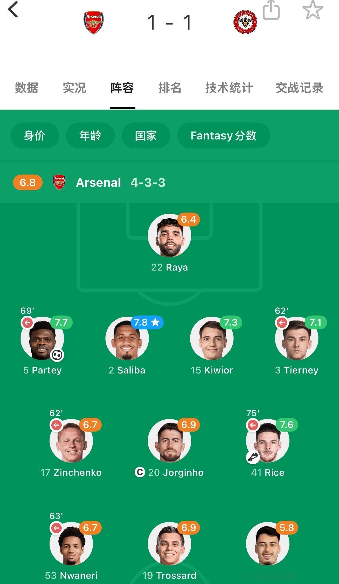 上赛季主场对小蜜蜂是场平局。尽管比赛是安排在欧冠两回合对阵皇马之间，但也凸显了阿