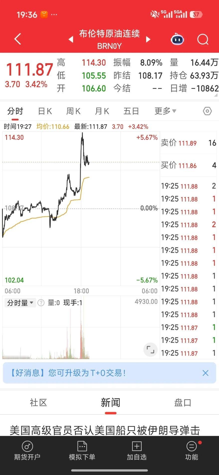 战火直接升级！伊朗发射导弹直击美军舰，地缘冲突引爆油价暴力飙涨！隐忍多时之后，中