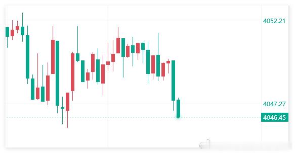 40点来了，继续看！黄金金价5克10克100克200克金条全卖断货油价金价暴跌情