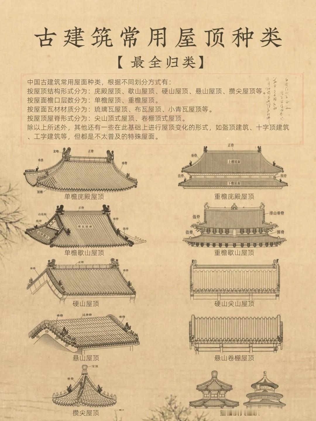 中国古建筑常用屋顶最全归类...